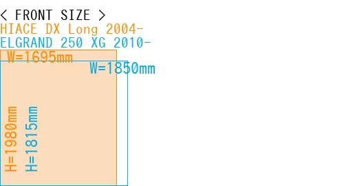 #HIACE DX Long 2004- + ELGRAND 250 XG 2010-